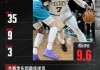 博鱼体育-布朗35分9板、费尔斯40分5板6助3断，今日最佳你选谁？